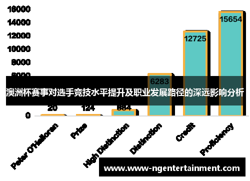 澳洲杯赛事对选手竞技水平提升及职业发展路径的深远影响分析