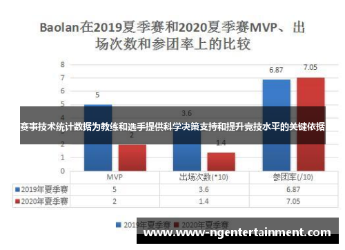 赛事技术统计数据为教练和选手提供科学决策支持和提升竞技水平的关键依据