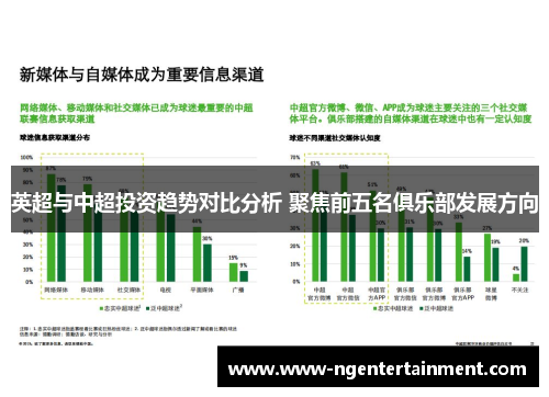 英超与中超投资趋势对比分析 聚焦前五名俱乐部发展方向