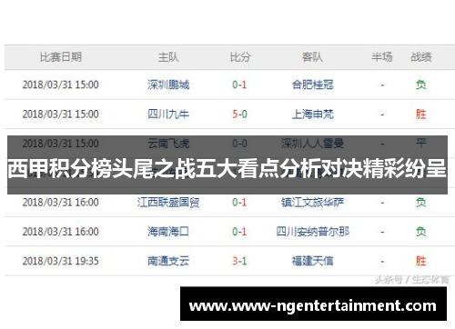 西甲积分榜头尾之战五大看点分析对决精彩纷呈