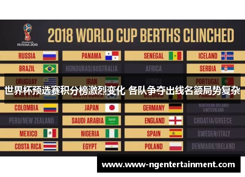 世界杯预选赛积分榜激烈变化 各队争夺出线名额局势复杂