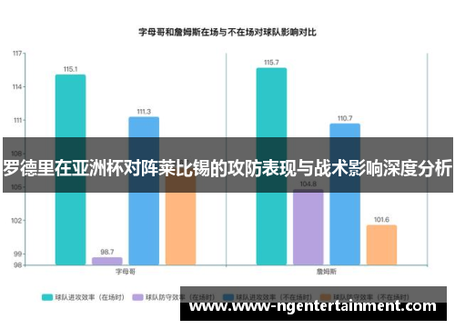 罗德里在亚洲杯对阵莱比锡的攻防表现与战术影响深度分析