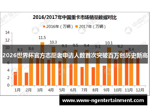 2026世界杯官方志愿者申请人数首次突破百万创历史新高
