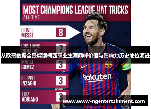 从欧冠数据全景解读梅西职业生涯巅峰价值与影响力历史地位演进